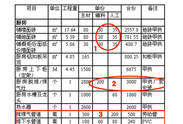 家装预算表怎么做?制作家装预算表最好的方式!