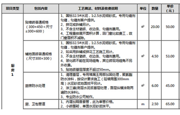 2019装修建材价格？你不知道的新装修价格!