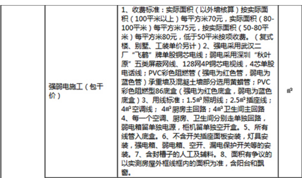 2019装修建材价格？你不知道的新装修价格!